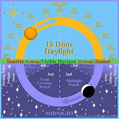 Live The Moment How Many Sunrises Until April 4th