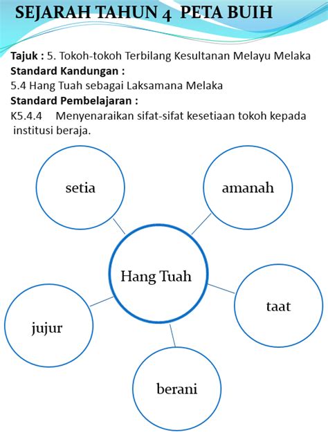 Datar riwayat hidup atau biasa juga disebut dengan contoh cv (curriculum vitae) memang perlu kamu siapkan kalau berniat melamar pekerjaan. PUSAT SUMBER SEKOLAH: PETA i-THINK SEJARAH