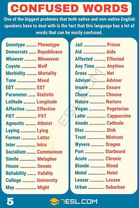 Commonly Confused Words In English • 7esl