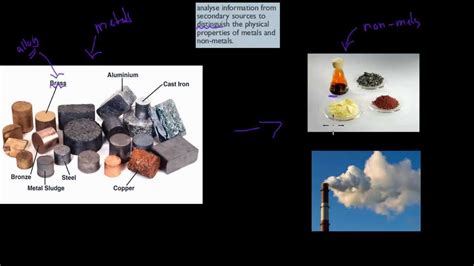 5. Physical properties of metals and non-metals (Preliminary chemistry