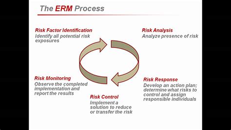 The current climate is making it difficult to finance projects, particularly. Enterprise Risk Management (ERM) for the Construction ...