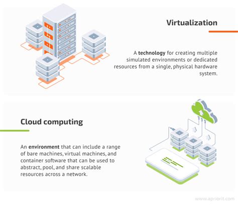Cloud Computing Vs Virtualization Definitions Pros And Cons And Key