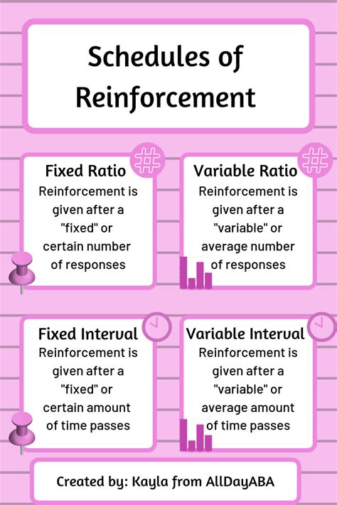 Schedules Of Reinforcement Worksheet