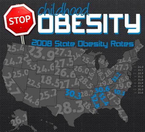 Krysta guthrie june 18, 2020. Top 5 Childhood Obesity Infographics