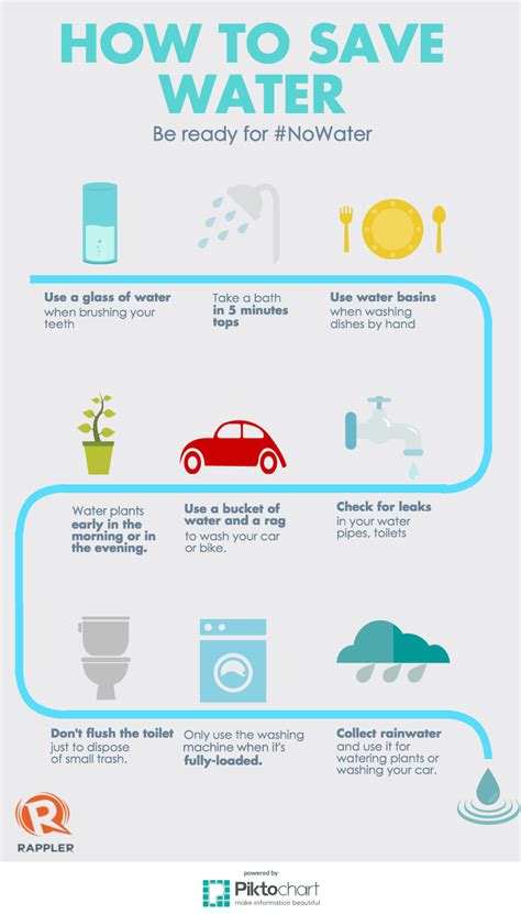 9 Everyday Chores You Can Do Using Less Water