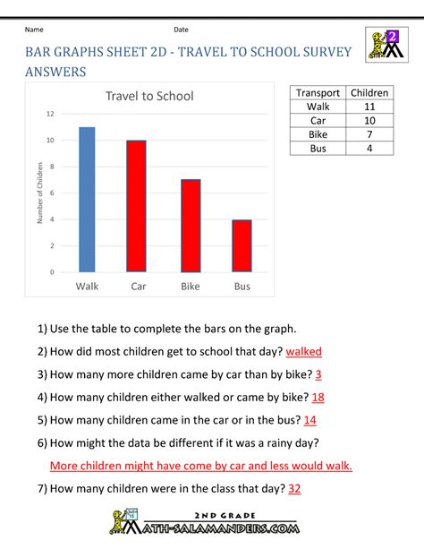 Bar Graph Worksheets 3rd Grade