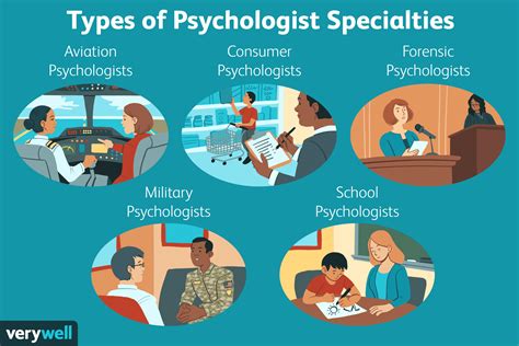 Different Types Of Psychologists And What They Do