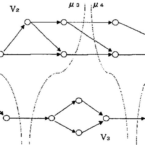 Sequential Partitions Of A Sequential Graph In Fig 2 Download