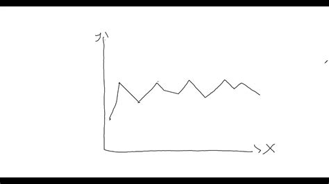 Gráficas De Control X R Youtube