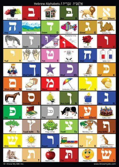 Hebrew Alphabet Poster Hebrew Alphabet Learn Hebrew Alphabet