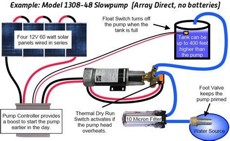 Not only do wiring symbols show us where something is to be installed, but what the electrical device is. Wiring Diagram: 26 Shurflo Water Pump Wiring Diagram