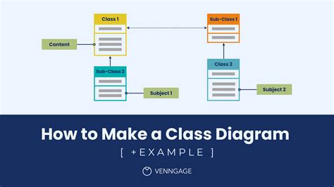 Como Fazer Um Diagrama De Classes Exemplos Ceaseo