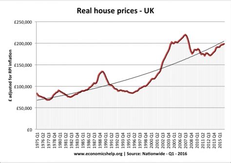 How The Housing Market Affects The Economy Economics Help