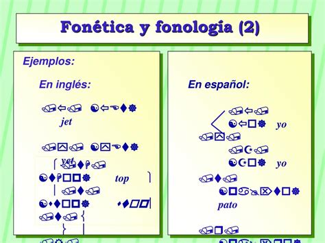 Fonologia Y Fonetica Ejemplos
