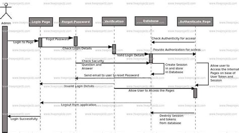 Sequence Diagram For Bus Reservation System