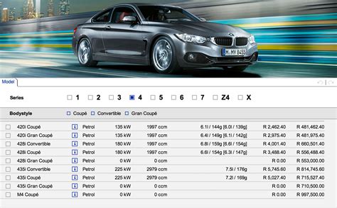 The first 4 years are cheap then as you get more kms and age it incrementally increases. bmw_m4_prices