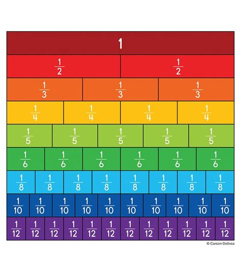 Fraction Bars Curriculum Cut Outs Fraction Bars Group Work And
