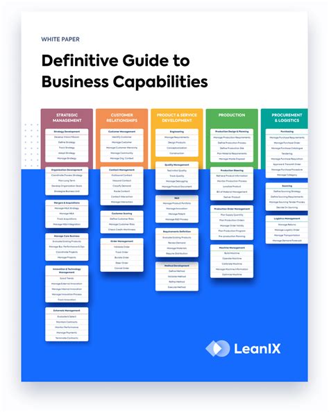 Leanixebook Guide To Business Capabilities Business Process Mapping