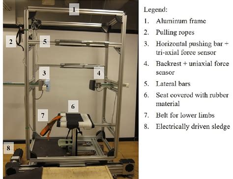 A New Device For Testing Trunk Strength And Control Impairment In