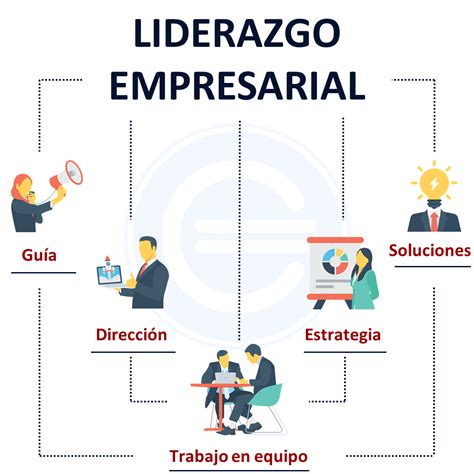 Liderazgo Empresarial Que Es Definicion Y Concepto Economipedia