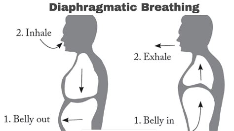 How To Do Diaphragmatic Breathing Or Belly Breathing Youtube