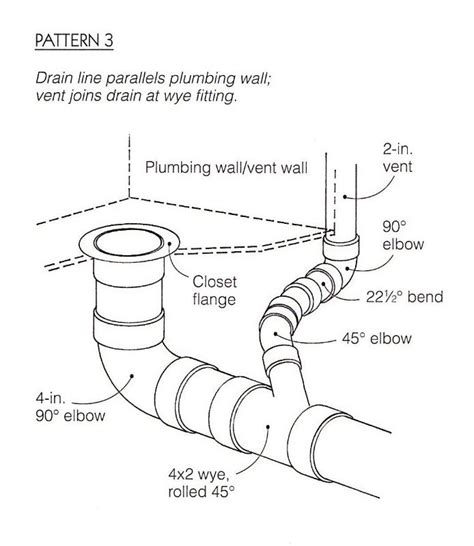 Plumbing Vent Size Requirements
