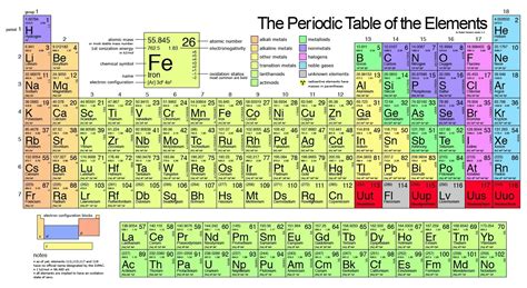 Periodic Table With Metals Metalloids And Nonmetals Labeled Periodic