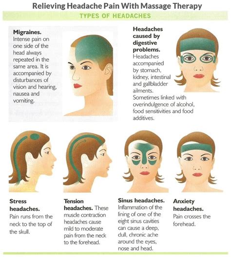 Migraine Headache Treatment Massage Therapy Tampa Florida Carrollwood