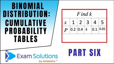 Binomial Distribution Cumulative Probability Tables Examsolutions