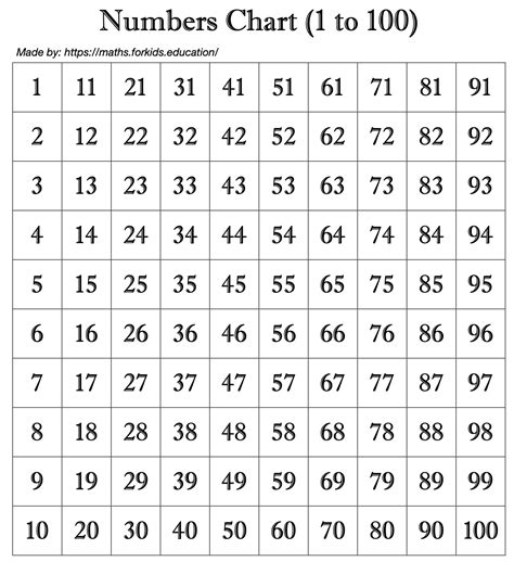 Printable Number Chart 1 100 Activity Shelter 1 100 Number Charts For
