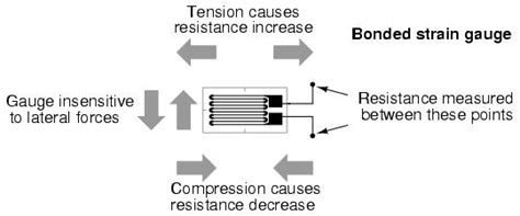 Strain Gauge - Northwestern Mechatronics Wiki