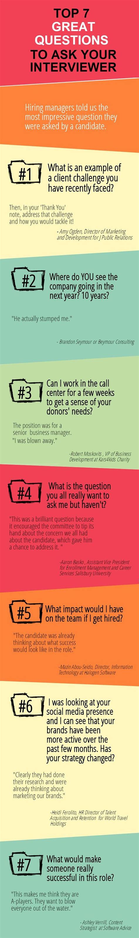 Don't ask anything too personal: Interview Questions to Ask an Interviewer | The Muse