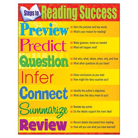 Steps To Reading Success Learning Chart 17 X 22 T 38286 Trend