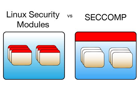 Linux Security Modules Lsms Vs Secure Computing Mode Seccomp — Star