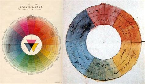 The Vibrant Color Wheels Designed By Goethe Newton And Other Theorists