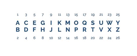 Charlotte Blog Alphabet With Numbers Below A B C D E F G H I J K L M
