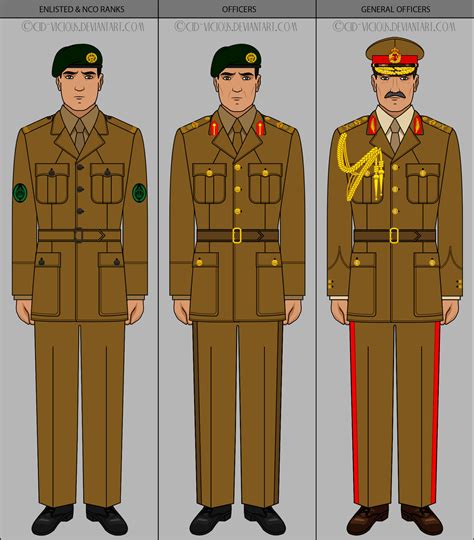 Royal Army Dress Uniform Chart 1 By Cid Vicious On Deviantart