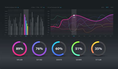 Data Visualisation Vs Data Analytics Best Distinction You Need To