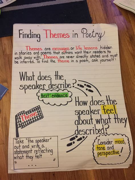 Themes In Poetry Poetry Lessons Teaching Poetry Poetry Anchor Chart