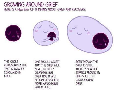 Grief Is Not Something We Get Over However In Time Our Life Can Grow
