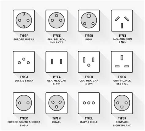 Heres Everything You Need To Know About Different Power Soc