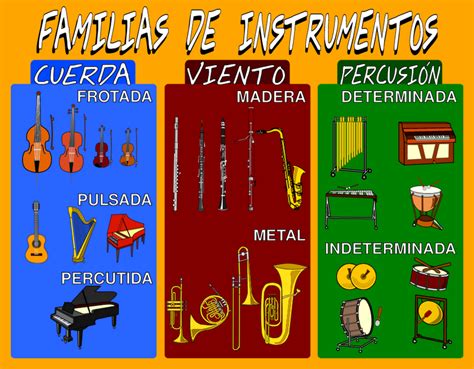 Los Instrumentos De La Orquesta ¡menuda Fiesta Blog Soni2 Musicales