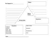The plot worksheets