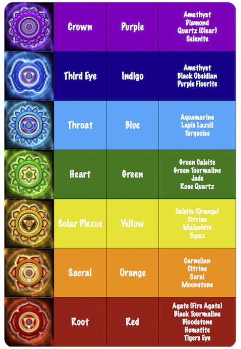 Chakra Healing Stones Chart Thank U For Reading Also Dont Forget And