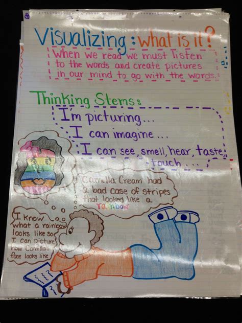 Visualizing Reading Strategy Anchor Chart Teaching Ela Teaching Reading Reading Writing