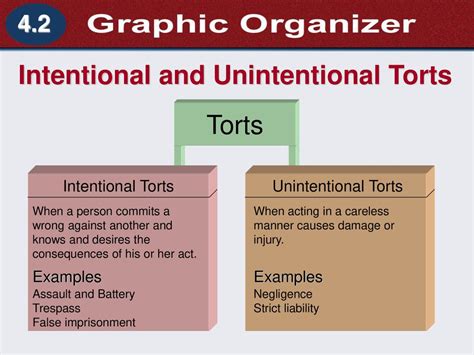 Section Outline Unintentional Torts Negligence Strict Liability Ppt