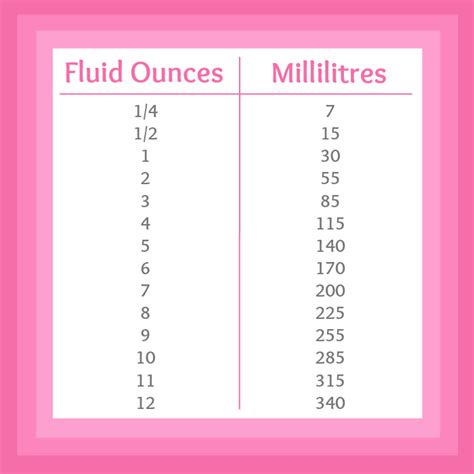 A fluid ounce (abbreviated fl oz, fl. Fluid Ounces to Millilitres Printable Chart