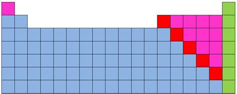 Esqueleto De La Tabla Periodica Pdf