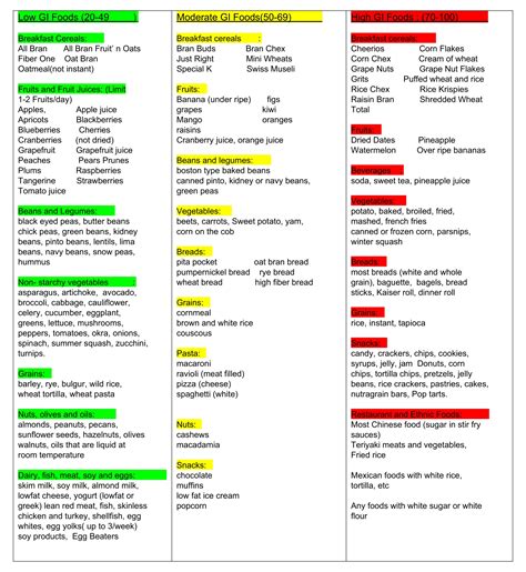 Printable Glycemic Index Chart