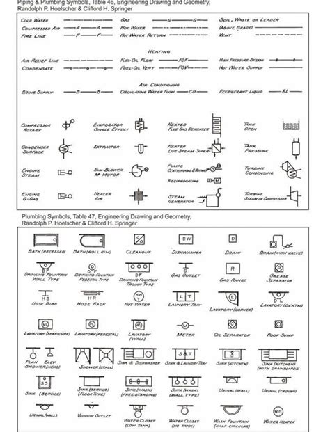 Basic Engineering Drawing Symbols Pdf Neatfiles